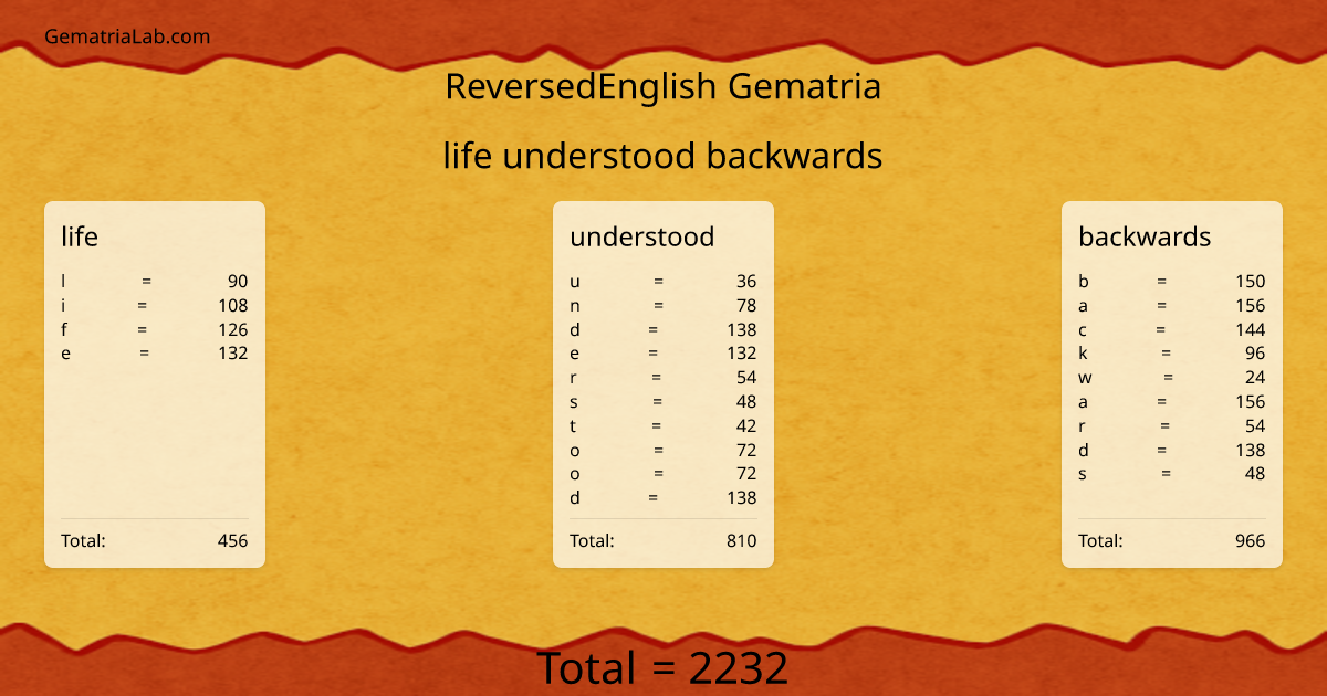 life understood backwards in reversedEnglish Gematria